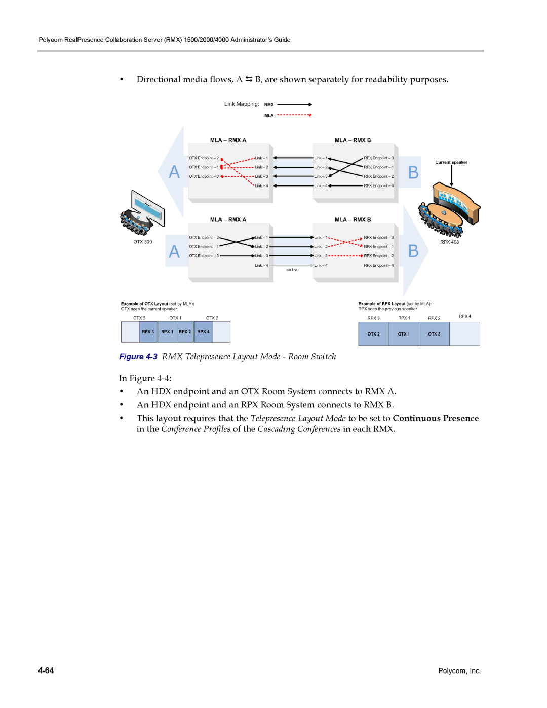 Polycom RMX 1500, DOC2702A manual 3RMX Telepresence Layout Mode Room Switch 