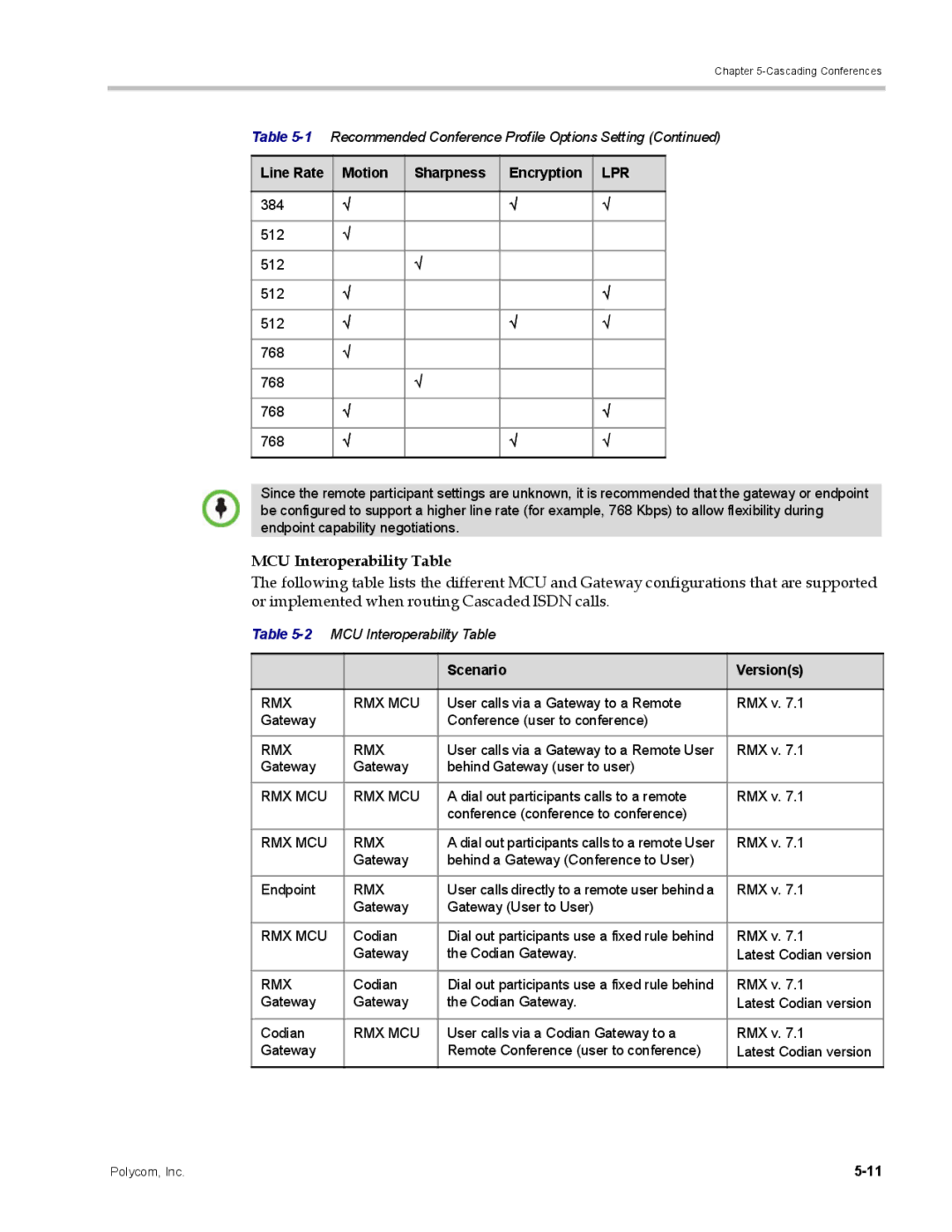 Polycom DOC2702A, RMX 1500 manual 2MCU Interoperability Table, Scenario Versions 