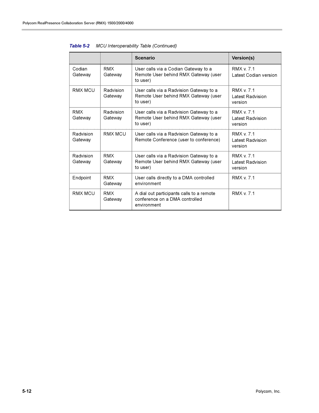 Polycom RMX 1500, DOC2702A manual Codian 