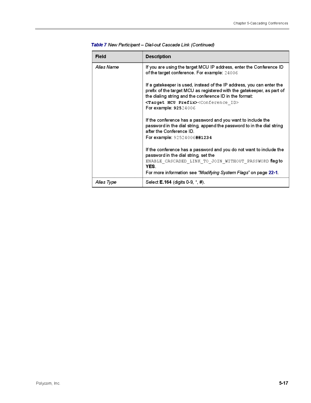 Polycom DOC2702A, RMX 1500 For example, If the conference has a password and you want to include, After the Conference ID 