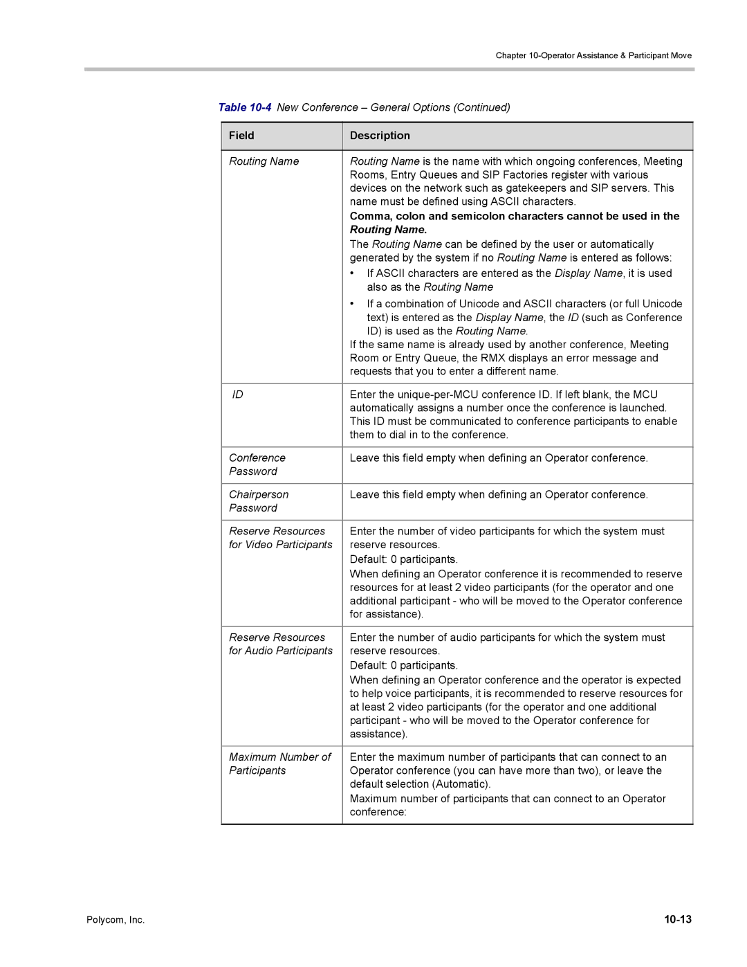 Polycom DOC2702A, RMX 1500 manual Comma, colon and semicolon characters cannot be used, Routing Name, 10-13 