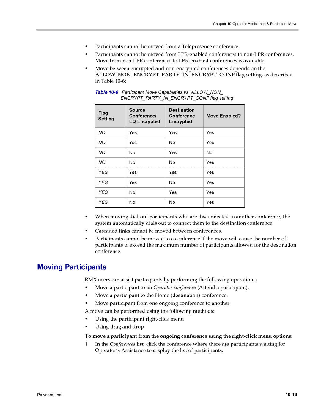 Polycom DOC2702A, RMX 1500 manual Moving Participants, Yes, 10-19 