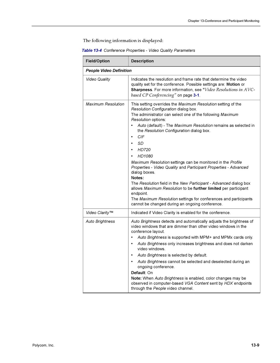 Polycom DOC2702A, RMX 1500 manual Based CP Conferencing on, 4Conference Properties Video Quality Parameters, 13-9 