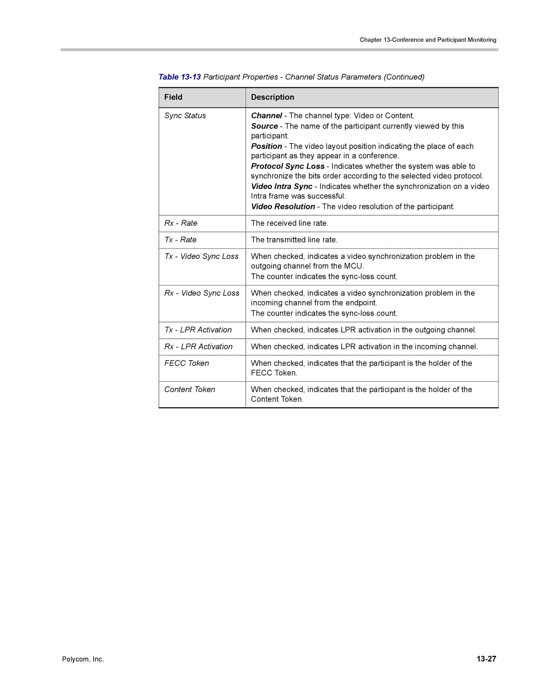 Polycom DOC2702A, RMX 1500 manual 13-27 