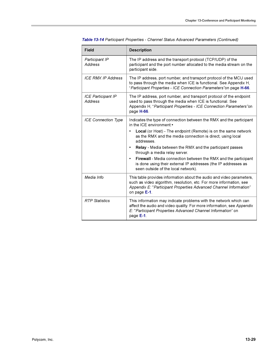 Polycom DOC2702A, RMX 1500 manual On page E-1, Participant Properties Advanced Channel Information on, 13-29 