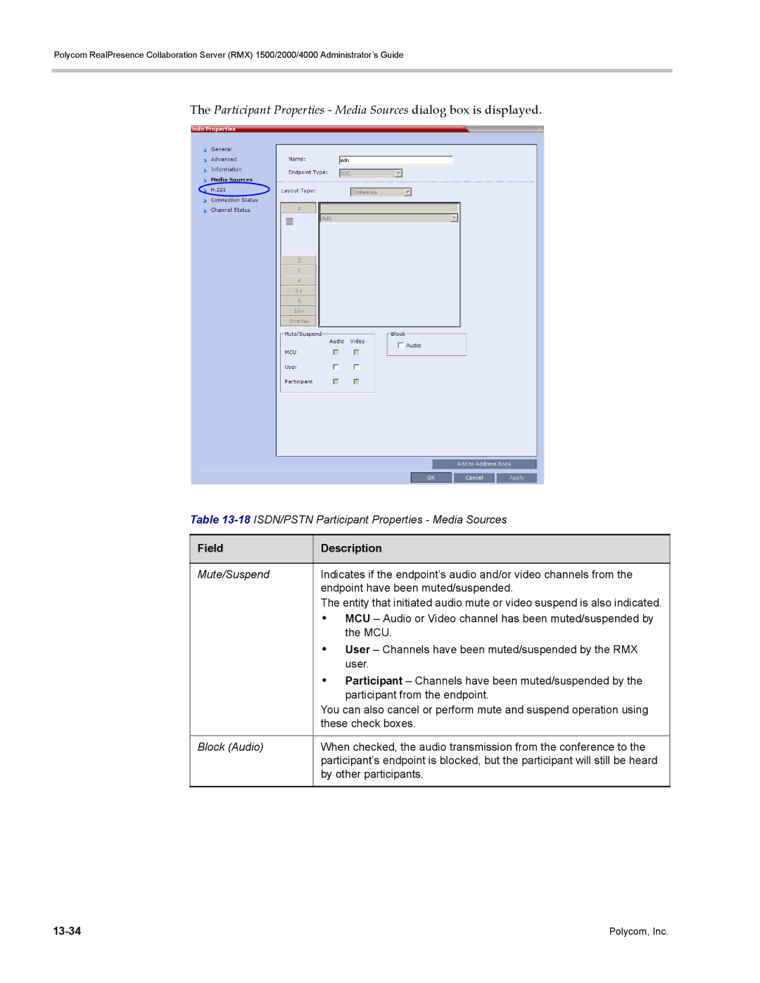 Polycom RMX 1500 18ISDN/PSTN Participant Properties Media Sources, Mcu, User Channels have been muted/suspended by the RMX 