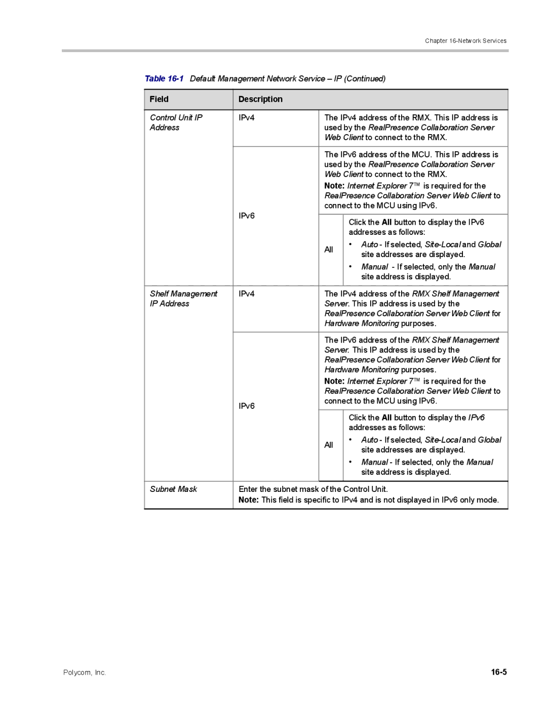 Polycom DOC2702A, RMX 1500 manual Hardware Monitoring purposes, IPv6 address of the RMX Shelf Management, 16-5 