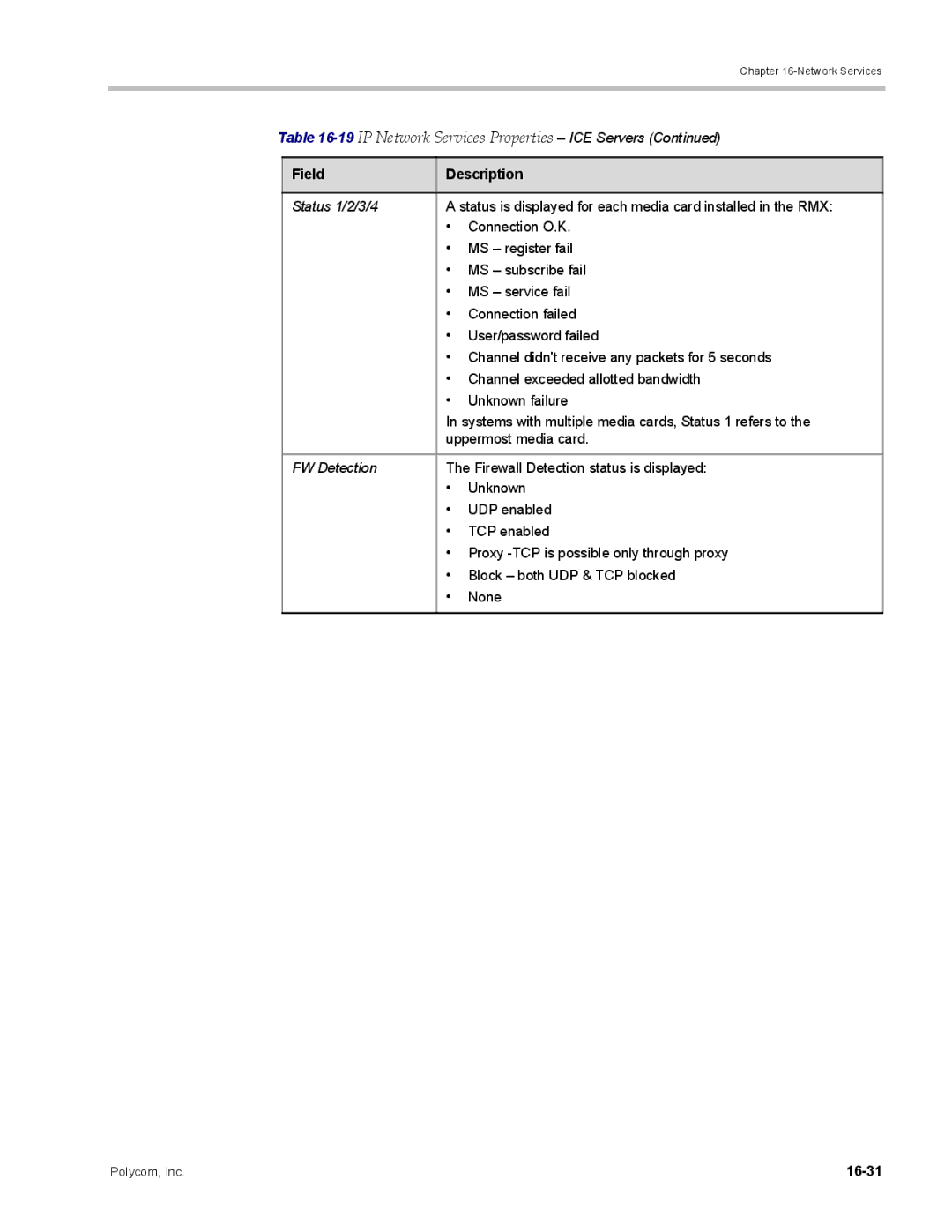 Polycom DOC2702A, RMX 1500 manual 16-31 