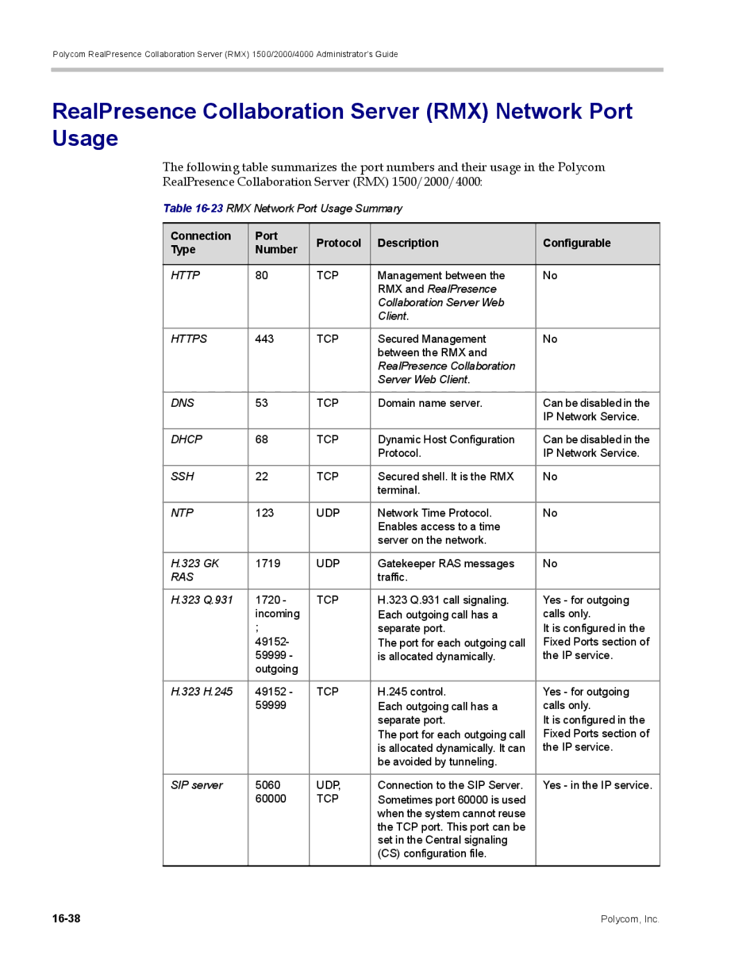 Polycom RMX 1500, DOC2702A manual RealPresence Collaboration Server RMX Network Port Usage 