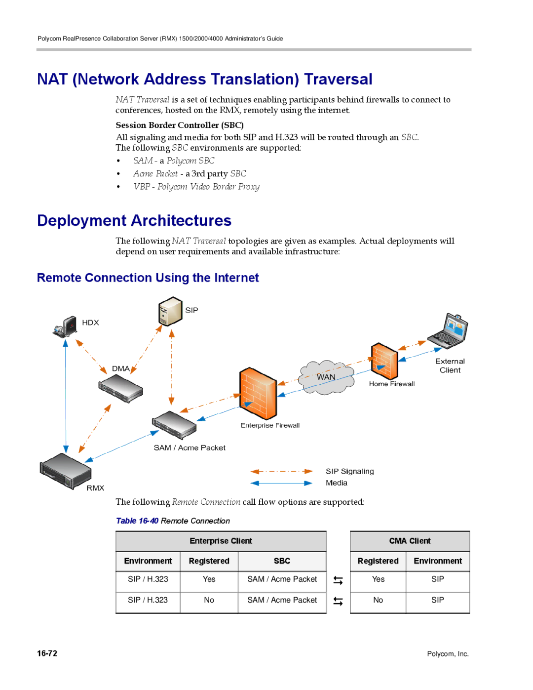 Polycom RMX 1500 NAT Network Address Translation Traversal, Deployment Architectures, Remote Connection Using the Internet 