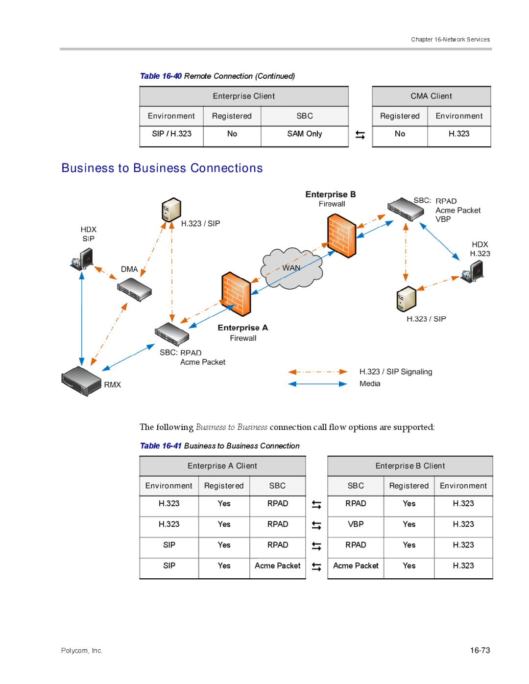 Polycom DOC2702A, RMX 1500 manual Business to Business Connections 