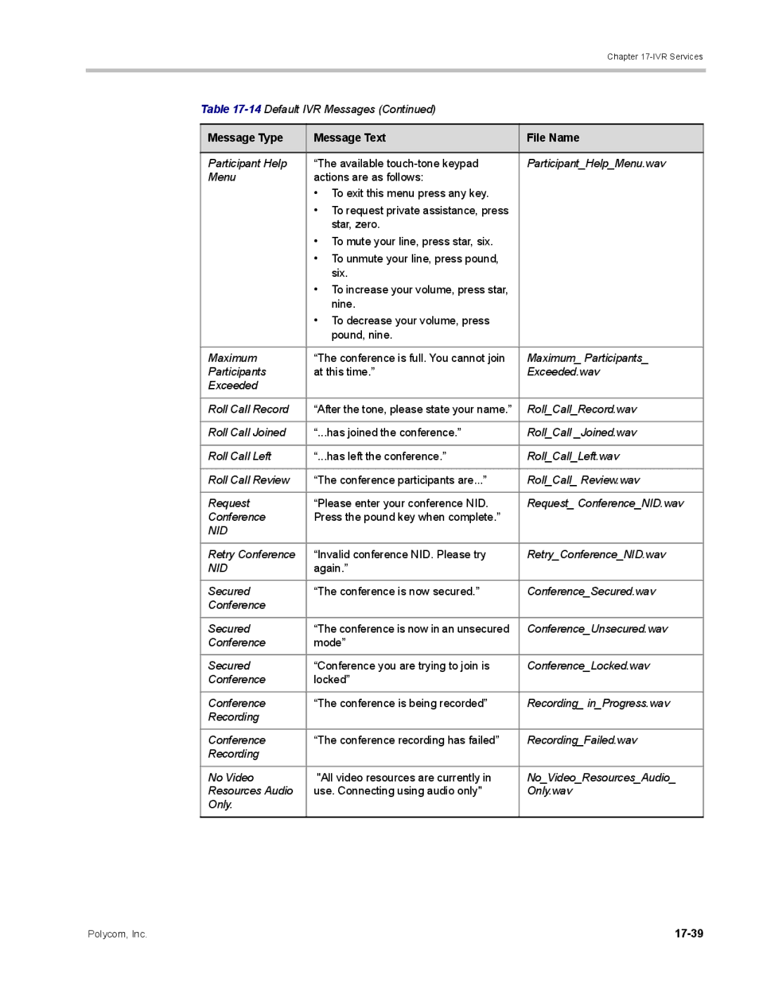 Polycom DOC2702A, RMX 1500 manual Nid, 17-39 