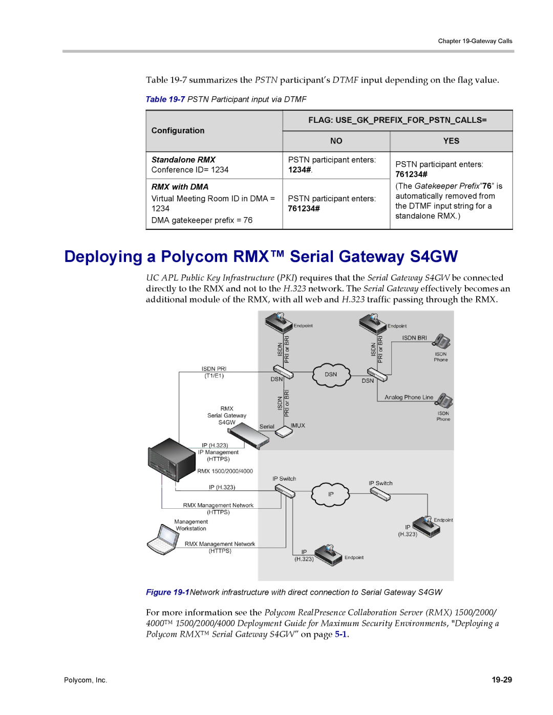 Polycom DOC2702A, RMX 1500 manual Deploying a Polycom RMX Serial Gateway S4GW, Standalone RMX, RMX with DMA 