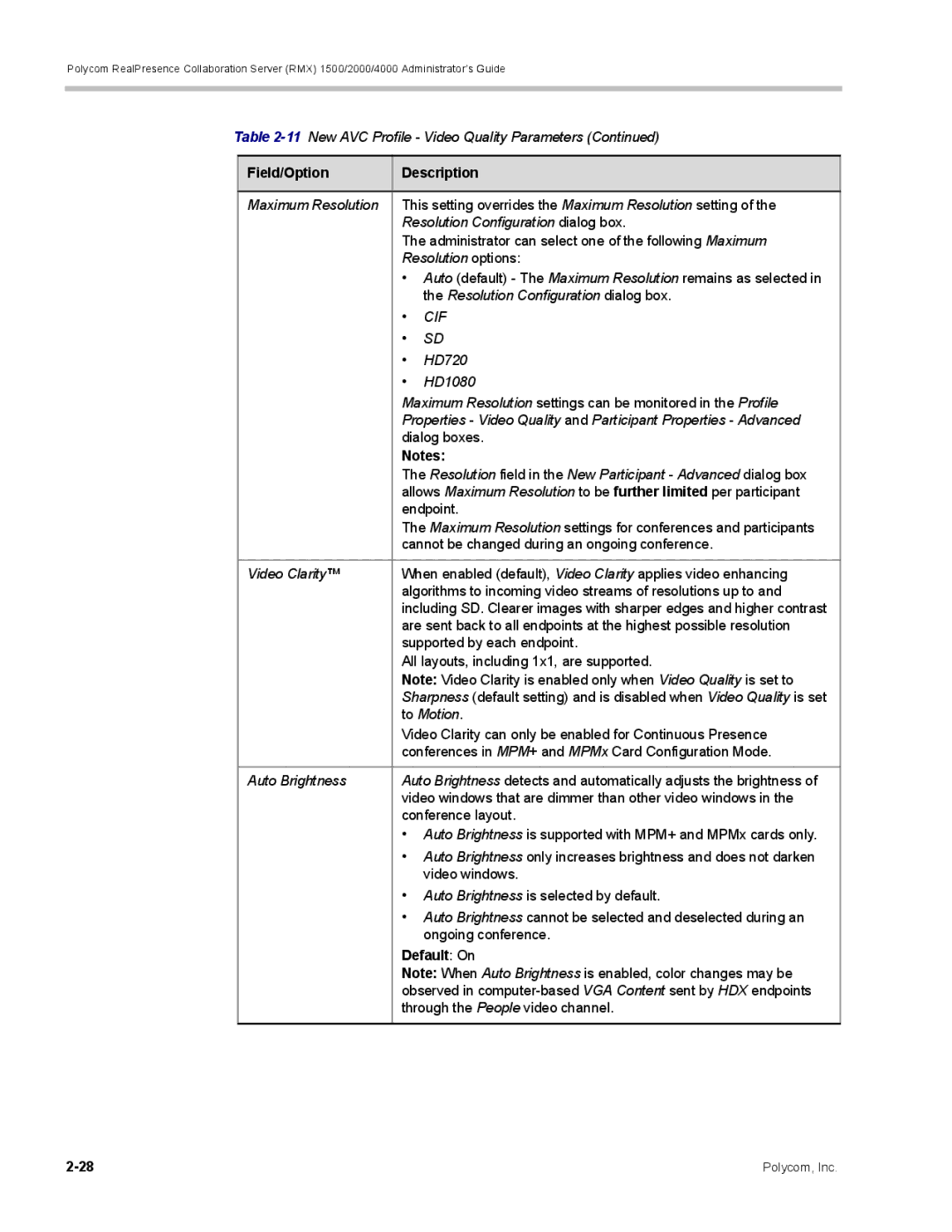 Polycom RMX 1500, DOC2702A manual Cif, Default On 