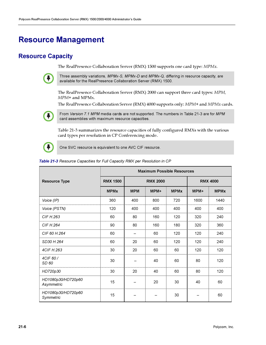 Polycom RMX 1500, DOC2702A manual Resource Management, Resource Capacity, Maximum Possible Resources Resource Type RMX MPMx 