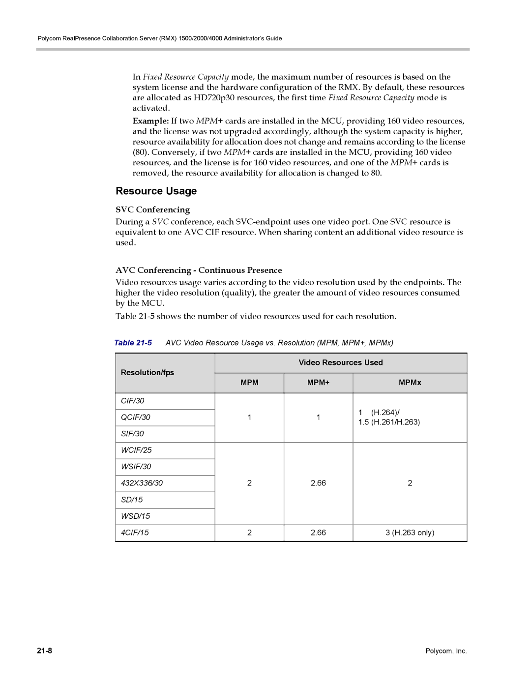 Polycom RMX 1500, DOC2702A manual Resource Usage, SVC Conferencing, AVC Conferencing Continuous Presence 