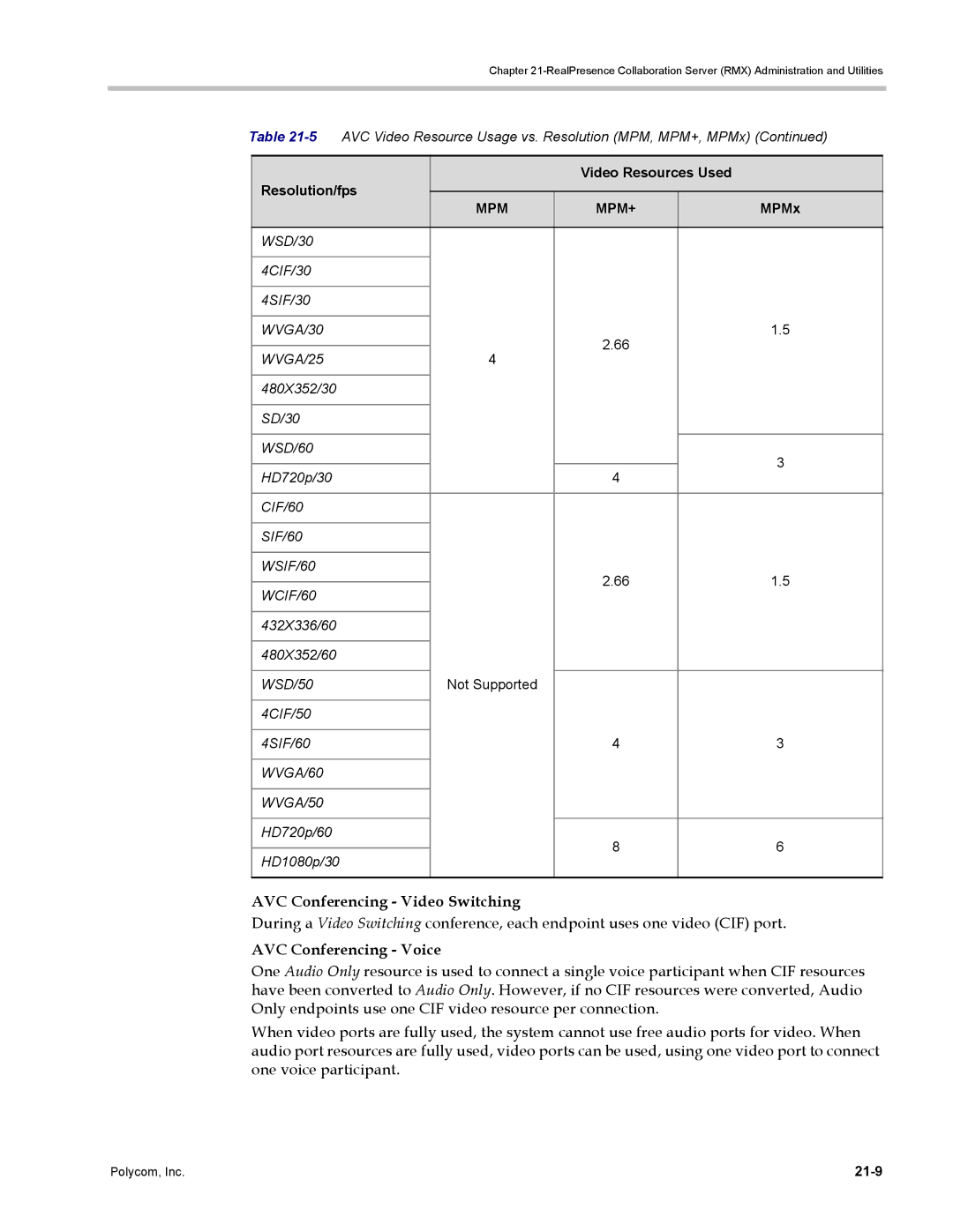 Polycom DOC2702A, RMX 1500 manual AVC Conferencing Video Switching, AVC Conferencing Voice, 21-9 