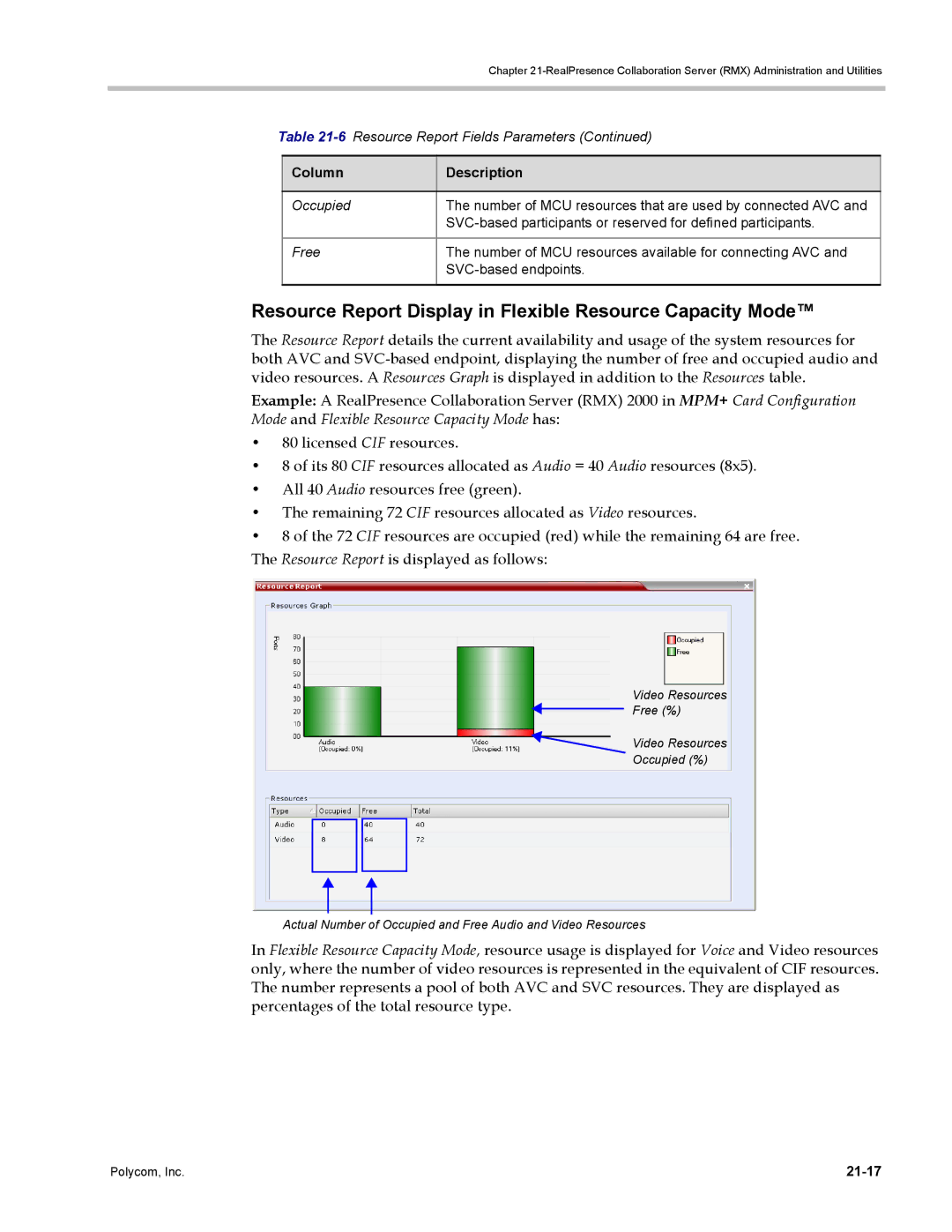 Polycom DOC2702A, RMX 1500 manual Resource Report Display in Flexible Resource Capacity Mode, 21-17 