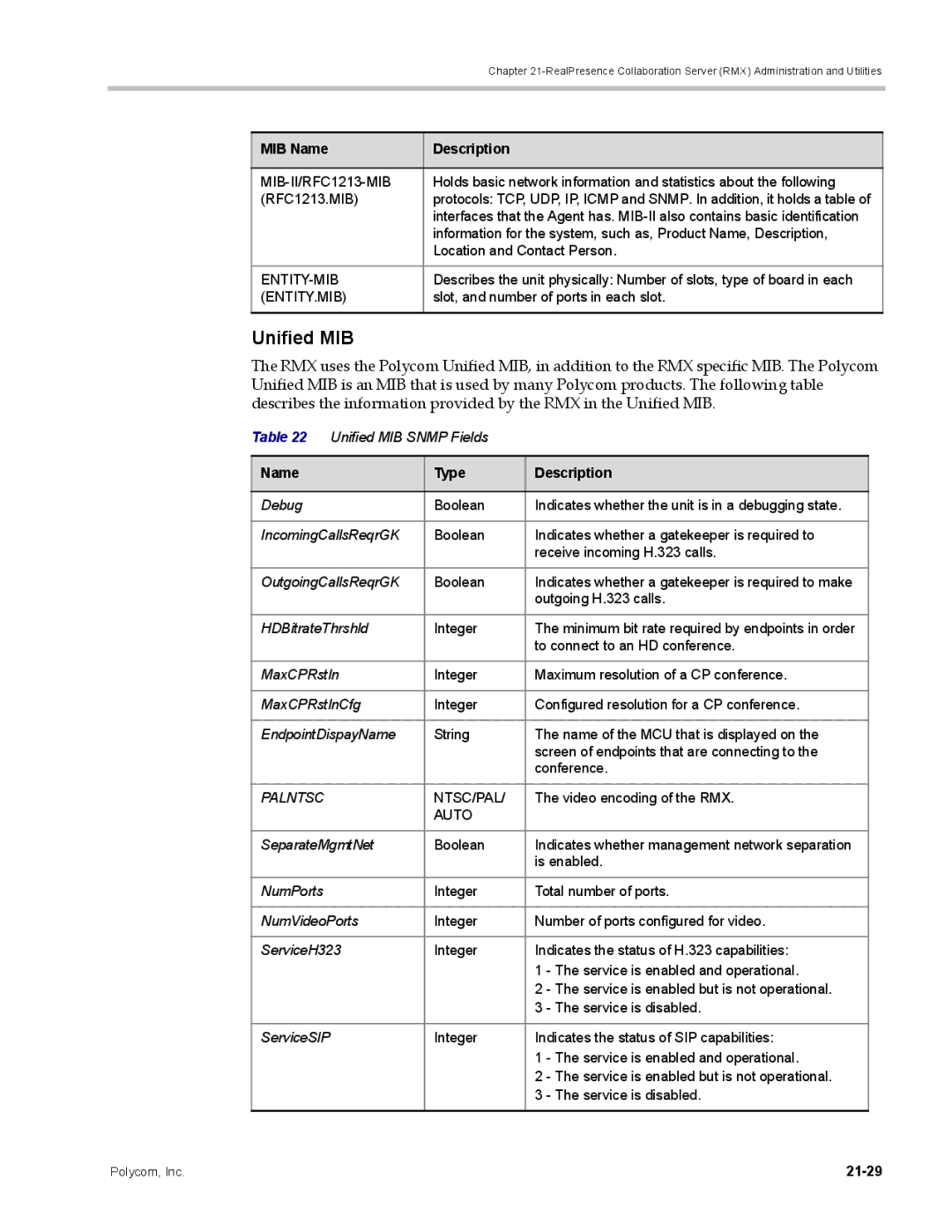 Polycom DOC2702A, RMX 1500 manual Unified MIB, Name Type Description, Palntsc NTSC/PAL, 21-29 