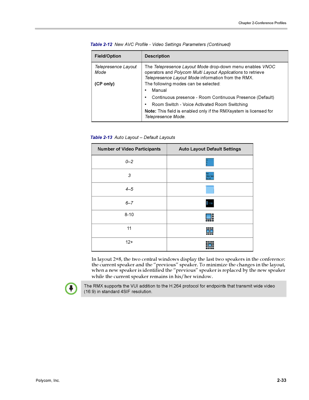 Polycom DOC2702A, RMX 1500 manual Number of Video Participants Auto Layout Default Settings 