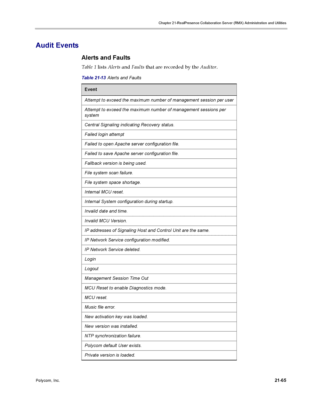 Polycom DOC2702A, RMX 1500 manual Audit Events, Lists Alerts and Faults that are recorded by the Auditor, 21-65 