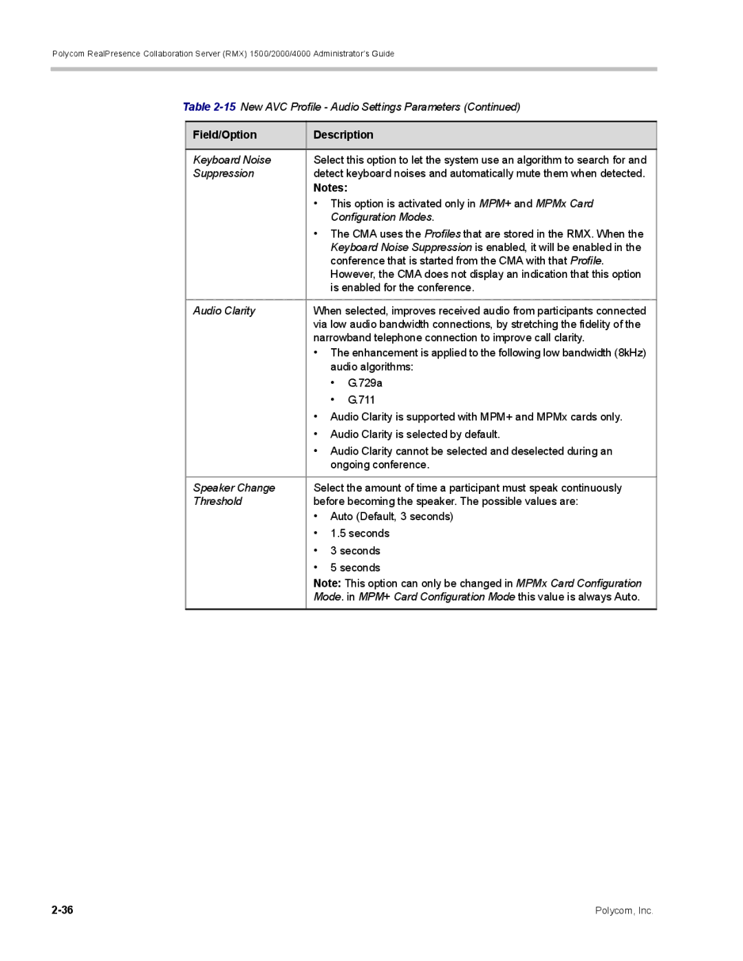 Polycom RMX 1500, DOC2702A manual Field/Option Description 