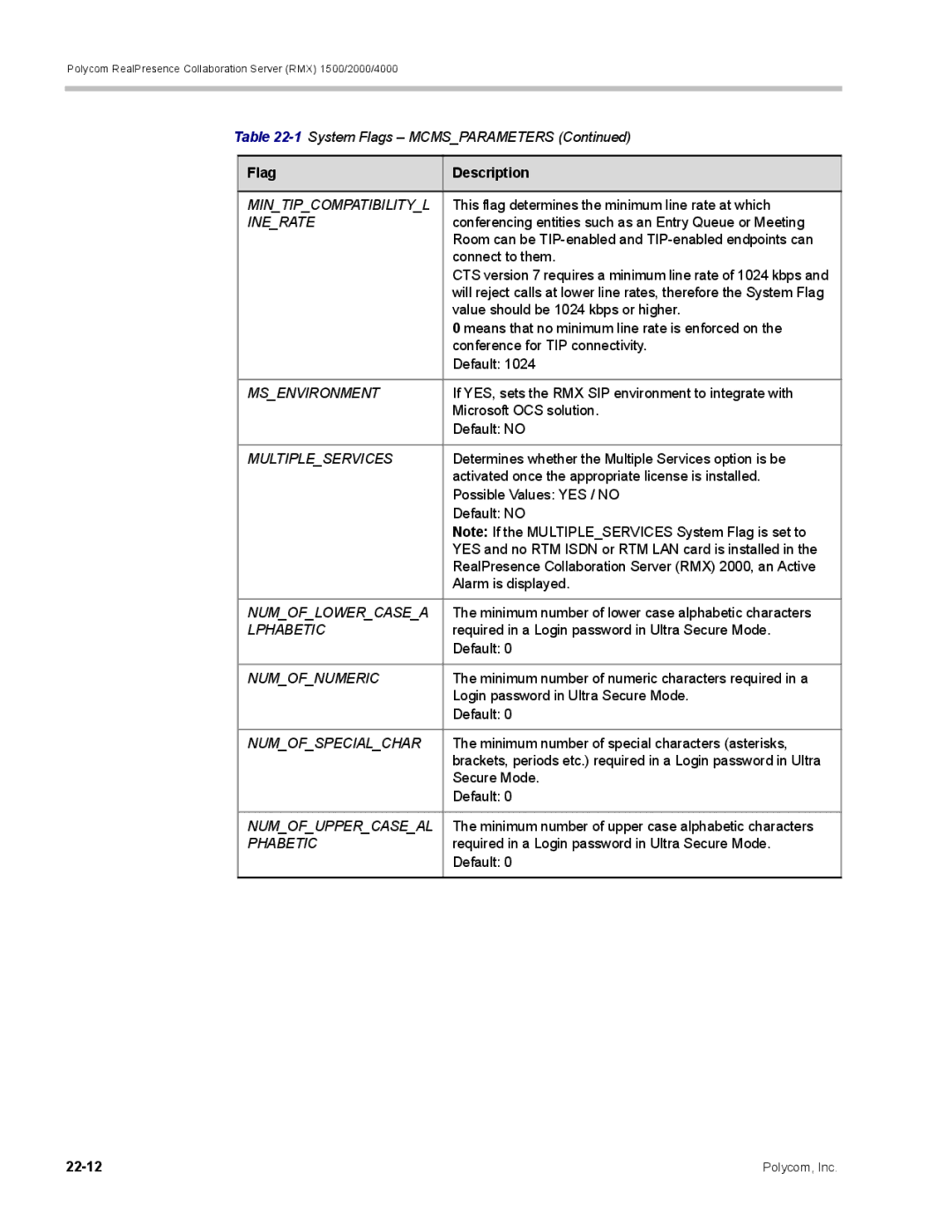 Polycom RMX 1500 Mintipcompatibilityl, Inerate, Msenvironment, Multipleservices, Numoflowercasea, Lphabetic, Numofnumeric 