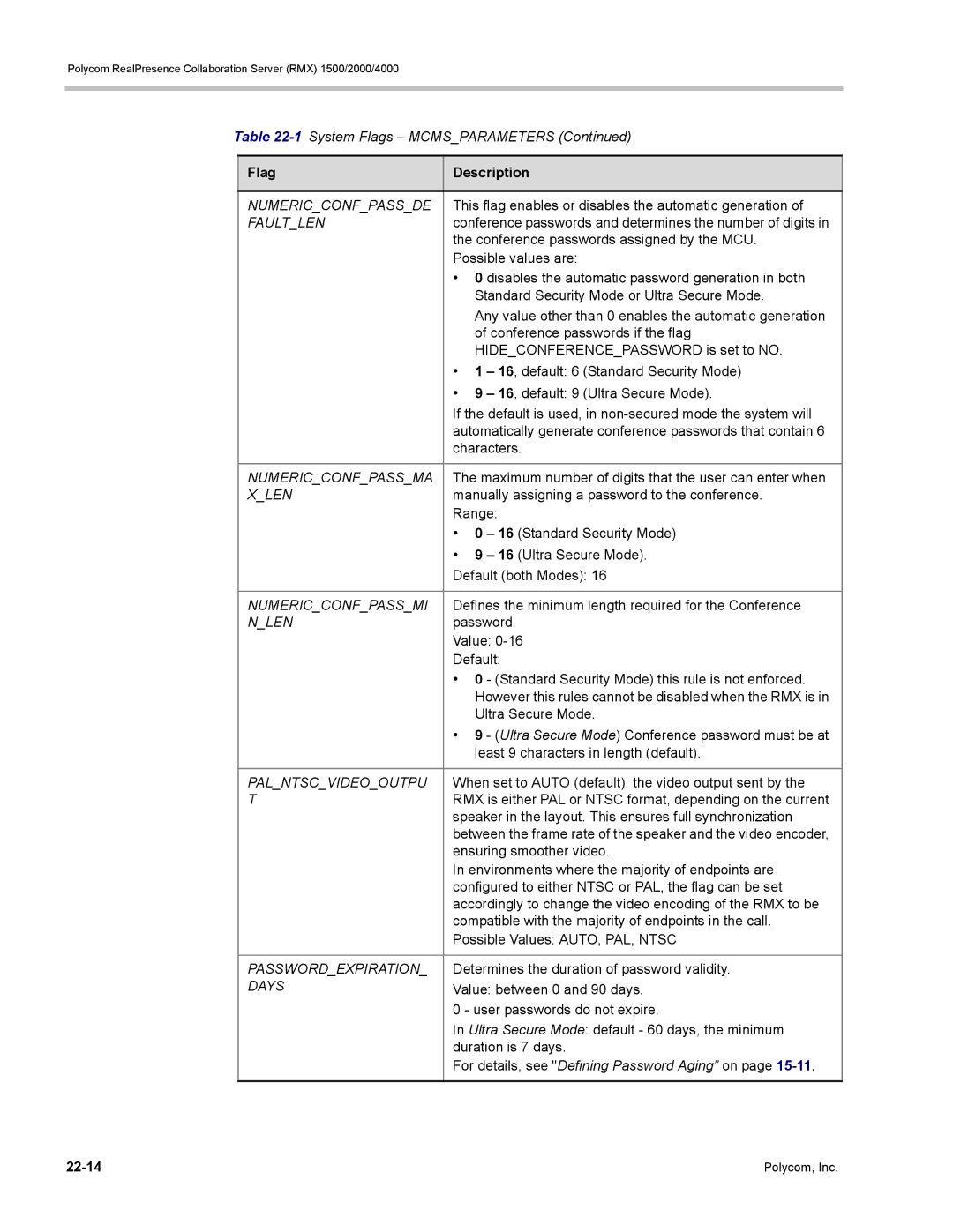 Polycom RMX 1500 manual Numericconfpassde, Faultlen, Numericconfpassma, Xlen, Numericconfpassmi, Palntscvideooutpu, Days 