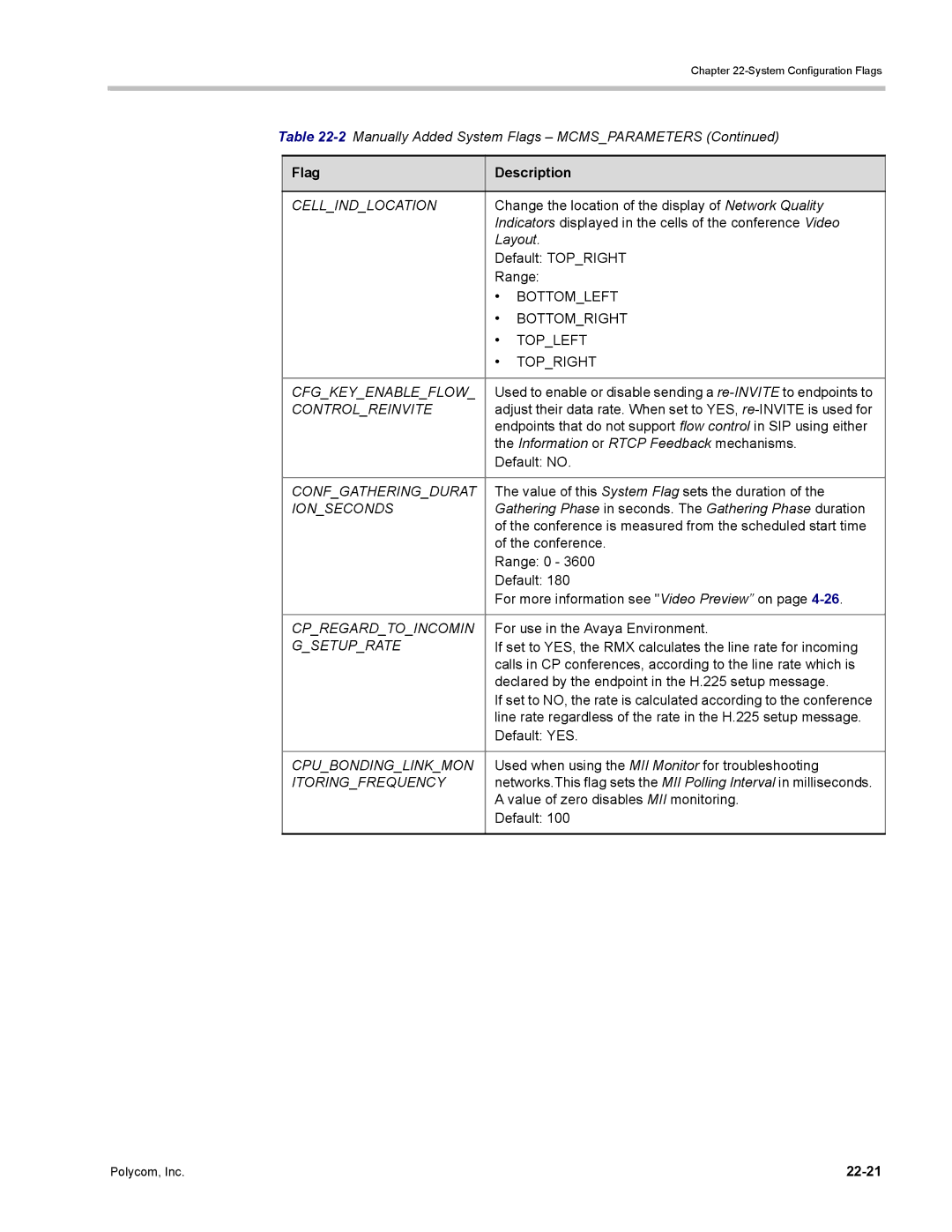 Polycom DOC2702A, RMX 1500 manual 22-21 