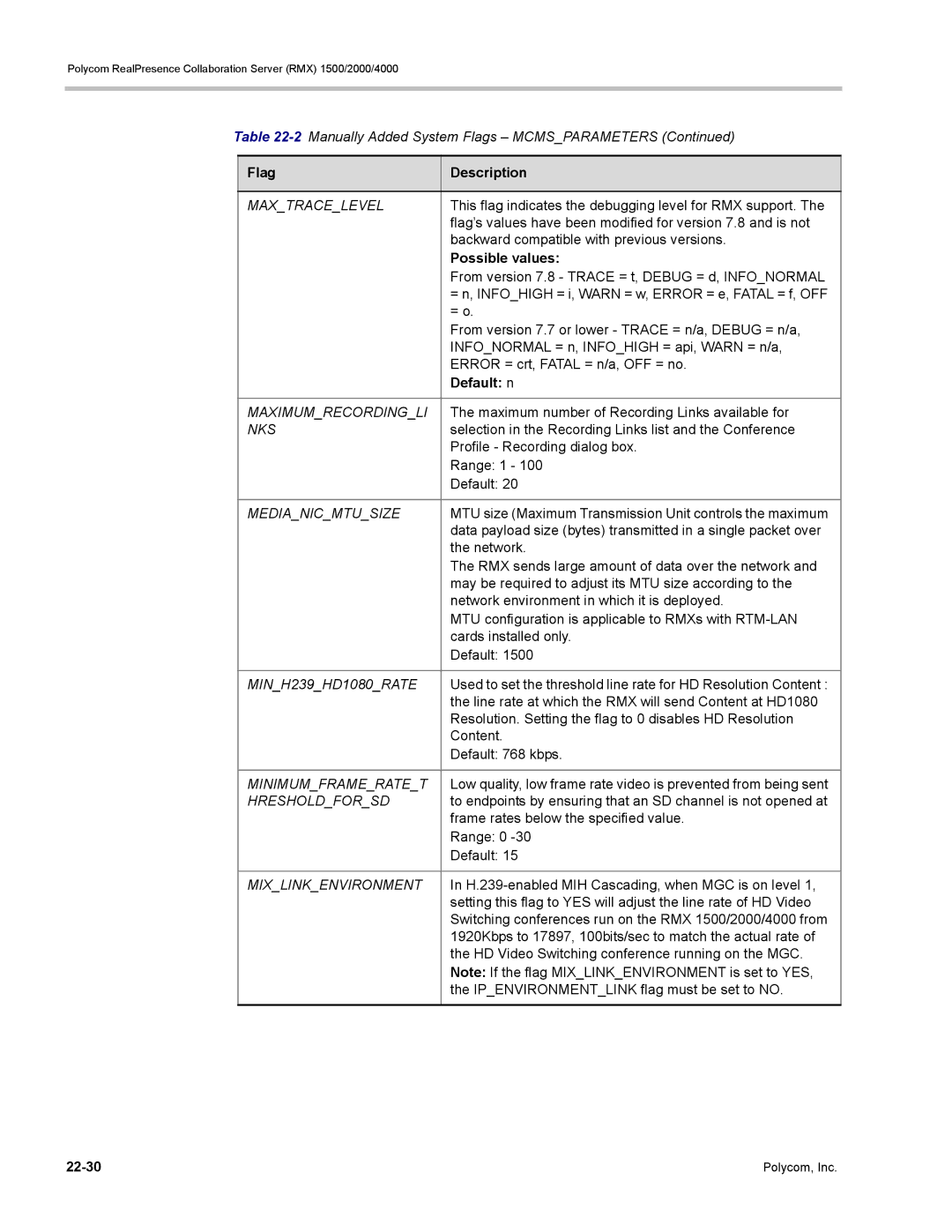 Polycom RMX 1500, DOC2702A manual Default n 