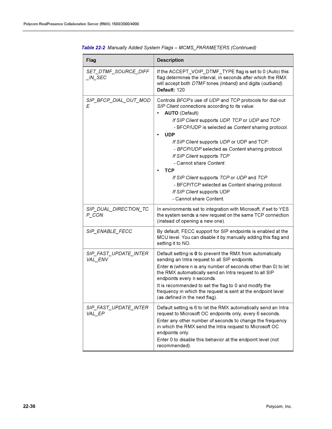 Polycom RMX 1500 Setdtmfsourcediff, Insec, Sipbfcpdialoutmod, Sipdualdirectiontc, Pcon, Sipenablefecc, Sipfastupdateinter 