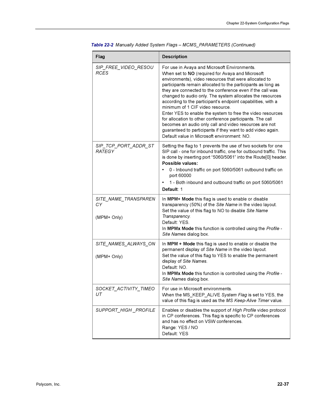 Polycom DOC2702A, RMX 1500 manual 22-37 