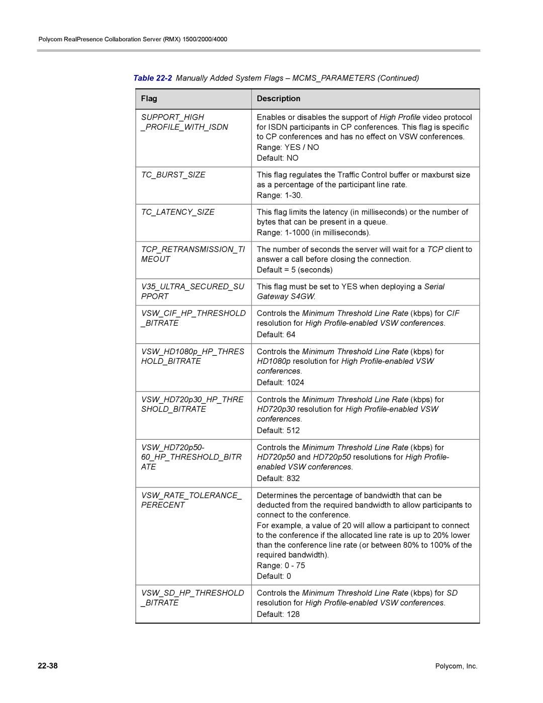 Polycom RMX 1500 Supporthigh, Profilewithisdn, Tcburstsize, Tclatencysize, Tcpretransmissionti, Meout, V35ULTRASECUREDSU 