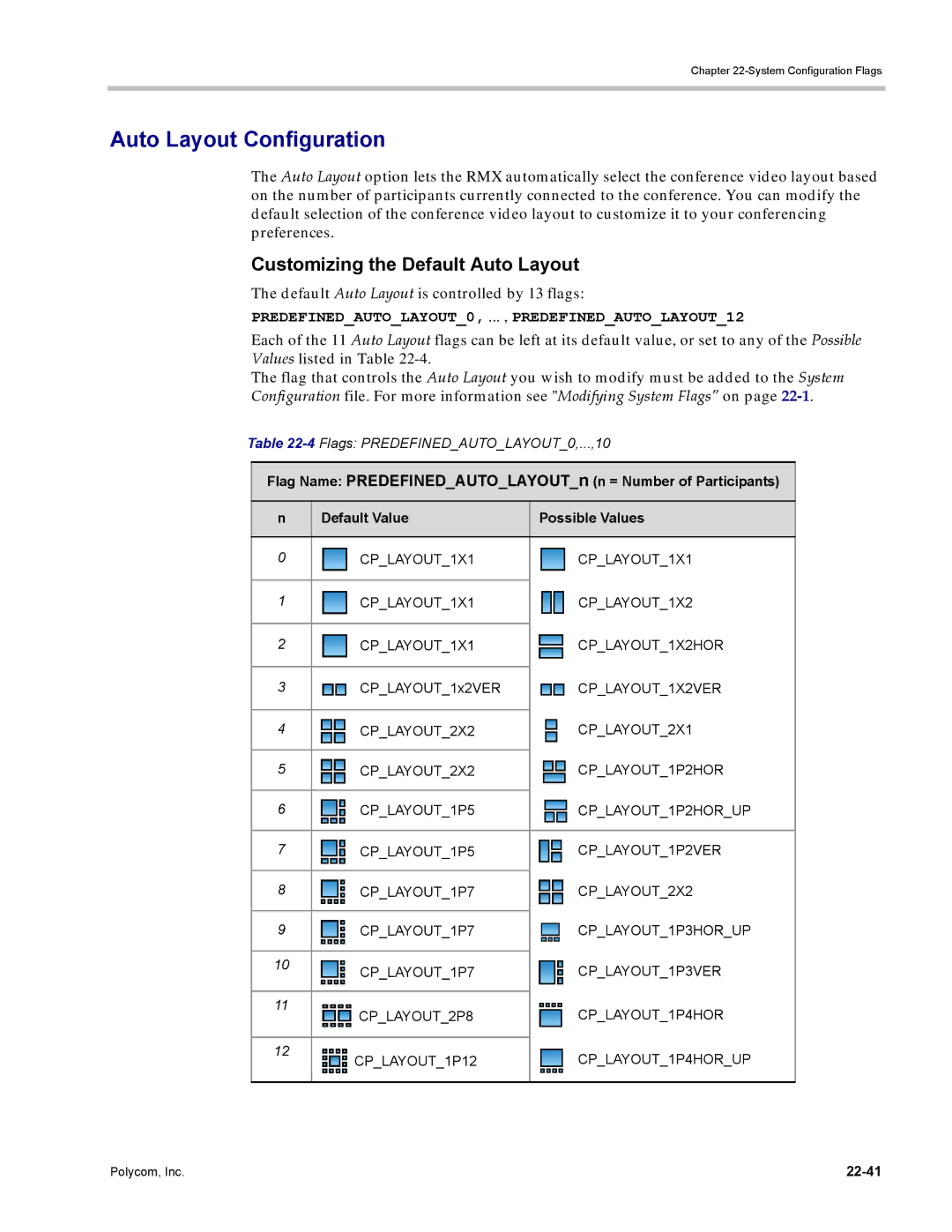 Polycom DOC2702A, RMX 1500 Auto Layout Configuration, Customizing the Default Auto Layout, Default Value Possible Values 