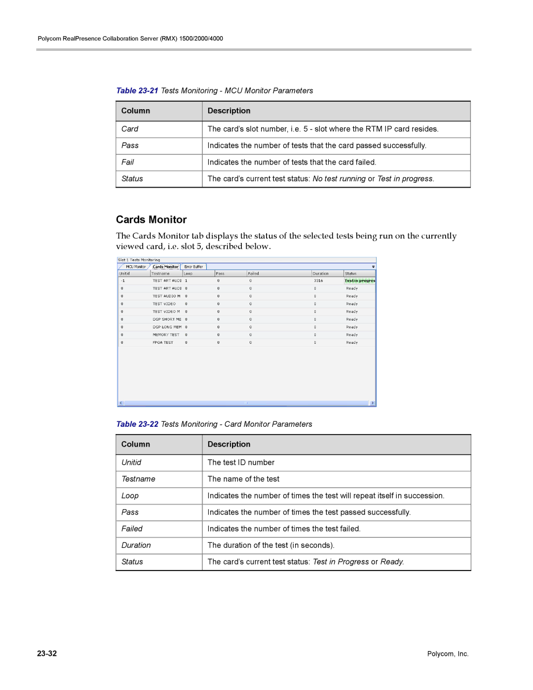 Polycom RMX 1500 Cards Monitor, 21Tests Monitoring MCU Monitor Parameters, 22Tests Monitoring Card Monitor Parameters 