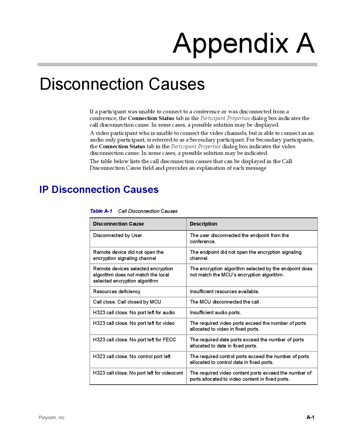 Polycom DOC2702A, RMX 1500 manual Table A-1Call Disconnection Causes, Disconnection Cause Description 