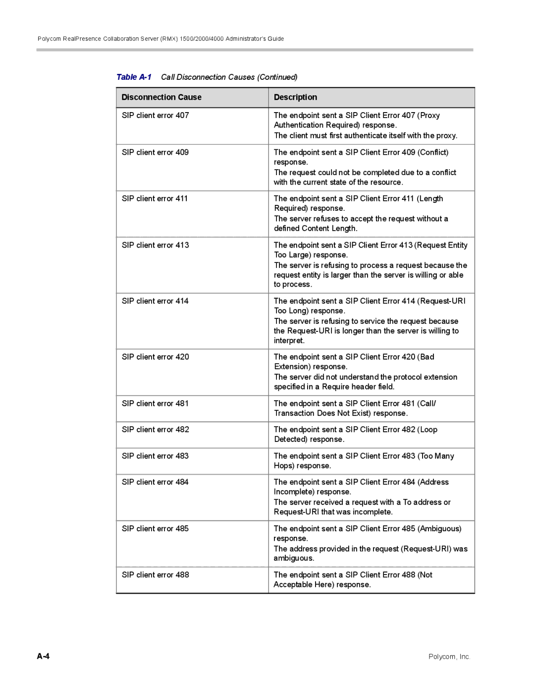 Polycom RMX 1500, DOC2702A manual Ambiguous 