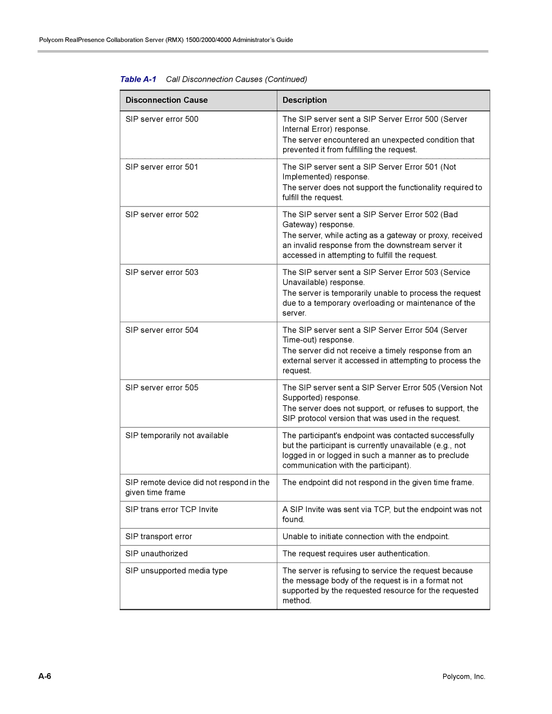 Polycom RMX 1500, DOC2702A manual Disconnection Cause Description 