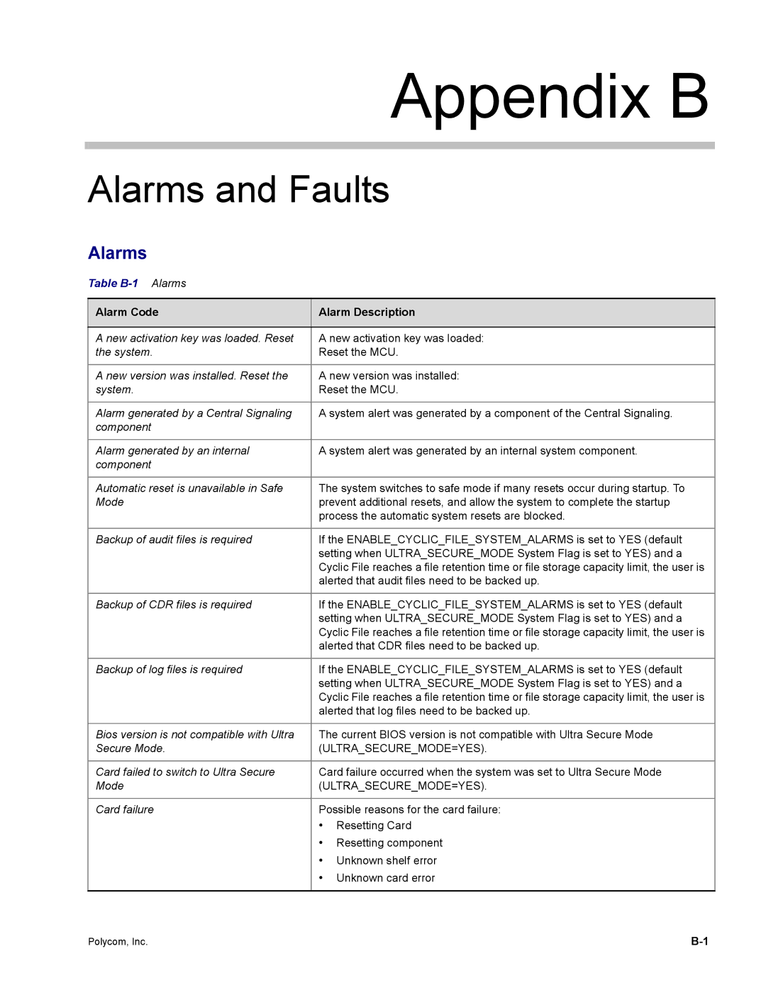 Polycom DOC2702A, RMX 1500 manual Alarms and Faults, Alarm Code Alarm Description 