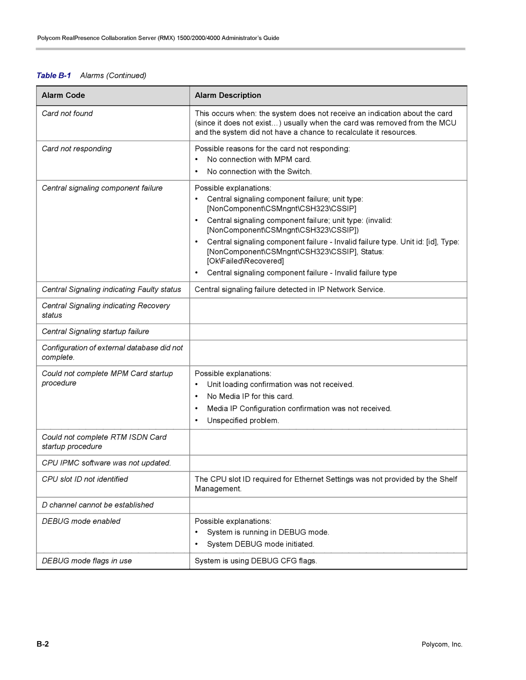 Polycom RMX 1500, DOC2702A manual Table B-1Alarms 