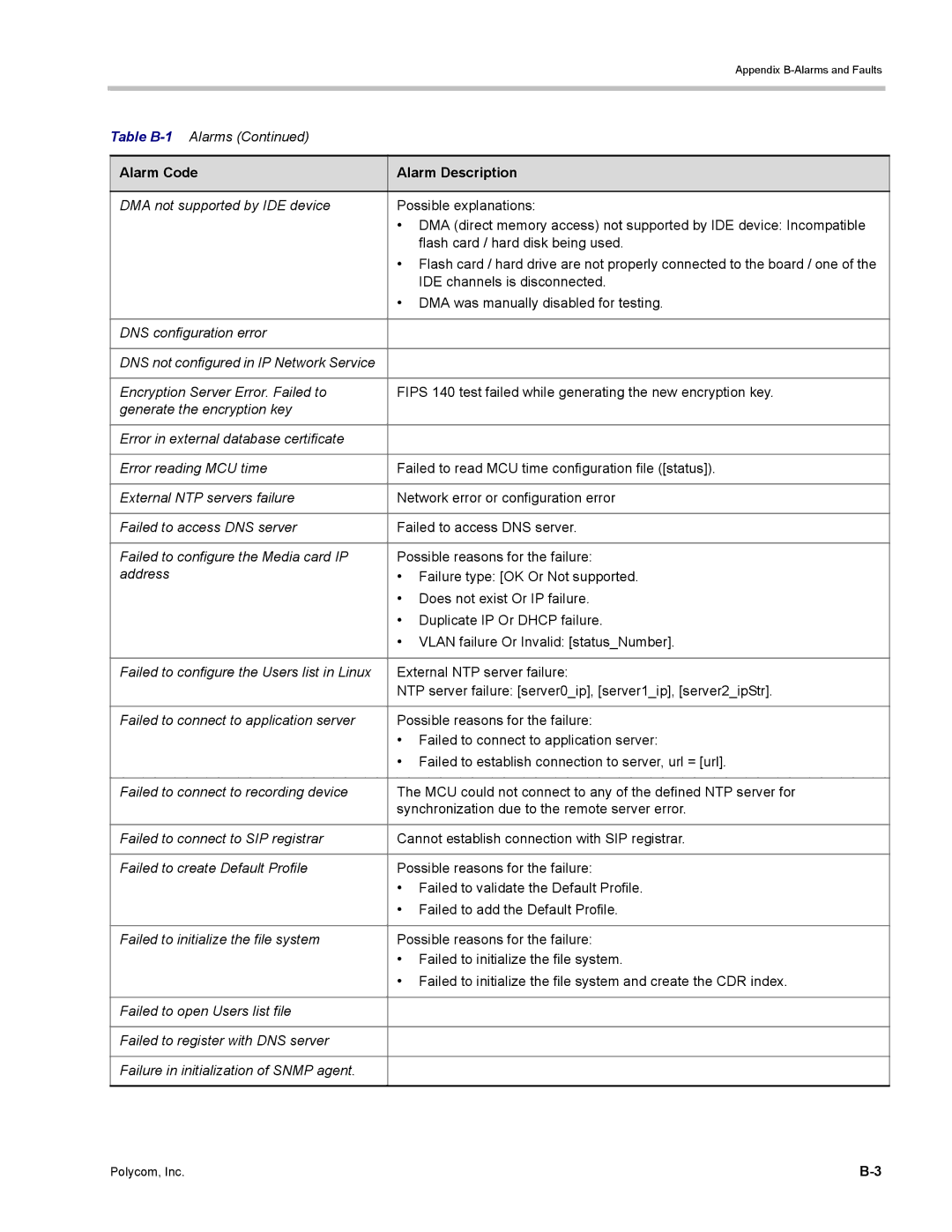 Polycom DOC2702A, RMX 1500 manual Appendix B-Alarms and Faults 