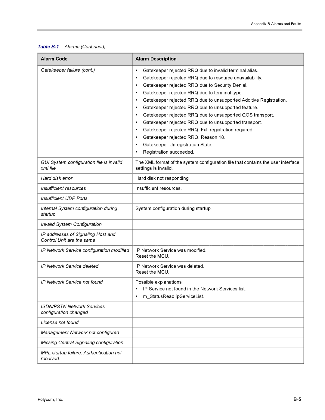 Polycom DOC2702A, RMX 1500 manual Appendix B-Alarms and Faults 