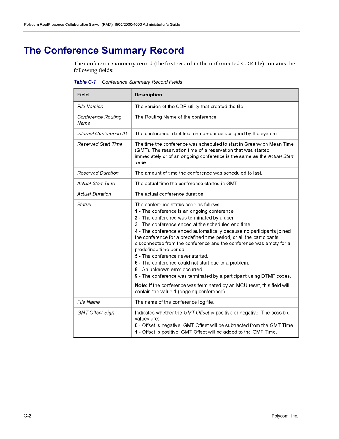 Polycom RMX 1500 Table C-1Conference Summary Record Fields, GMT. The reservation time of a reservation that was started 