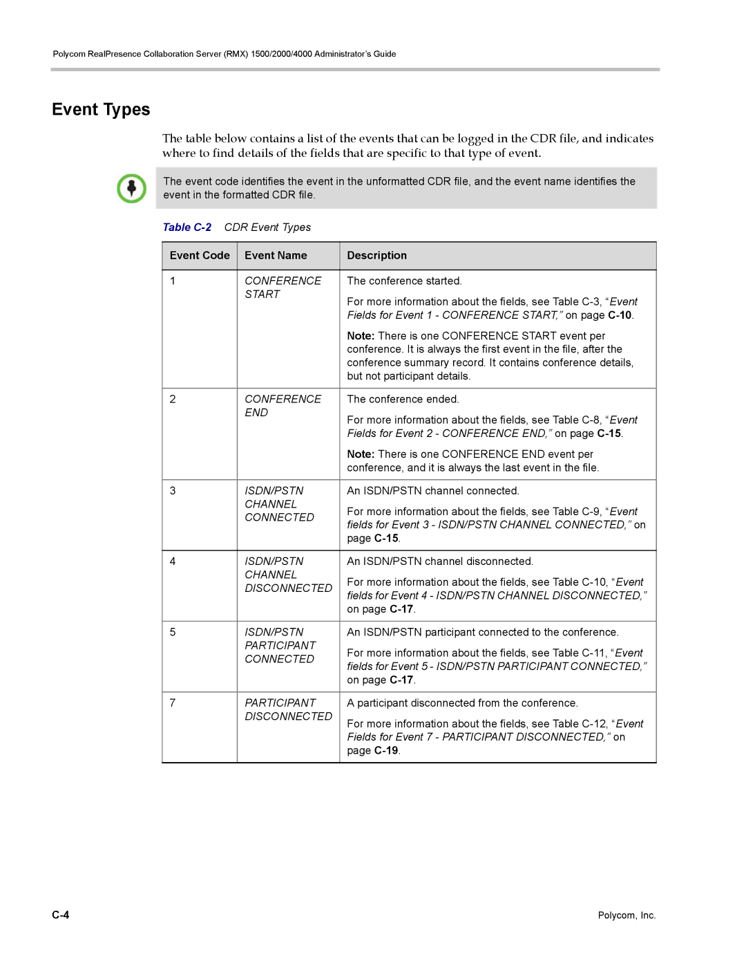 Polycom RMX 1500, DOC2702A manual Event Code Event Name Description 