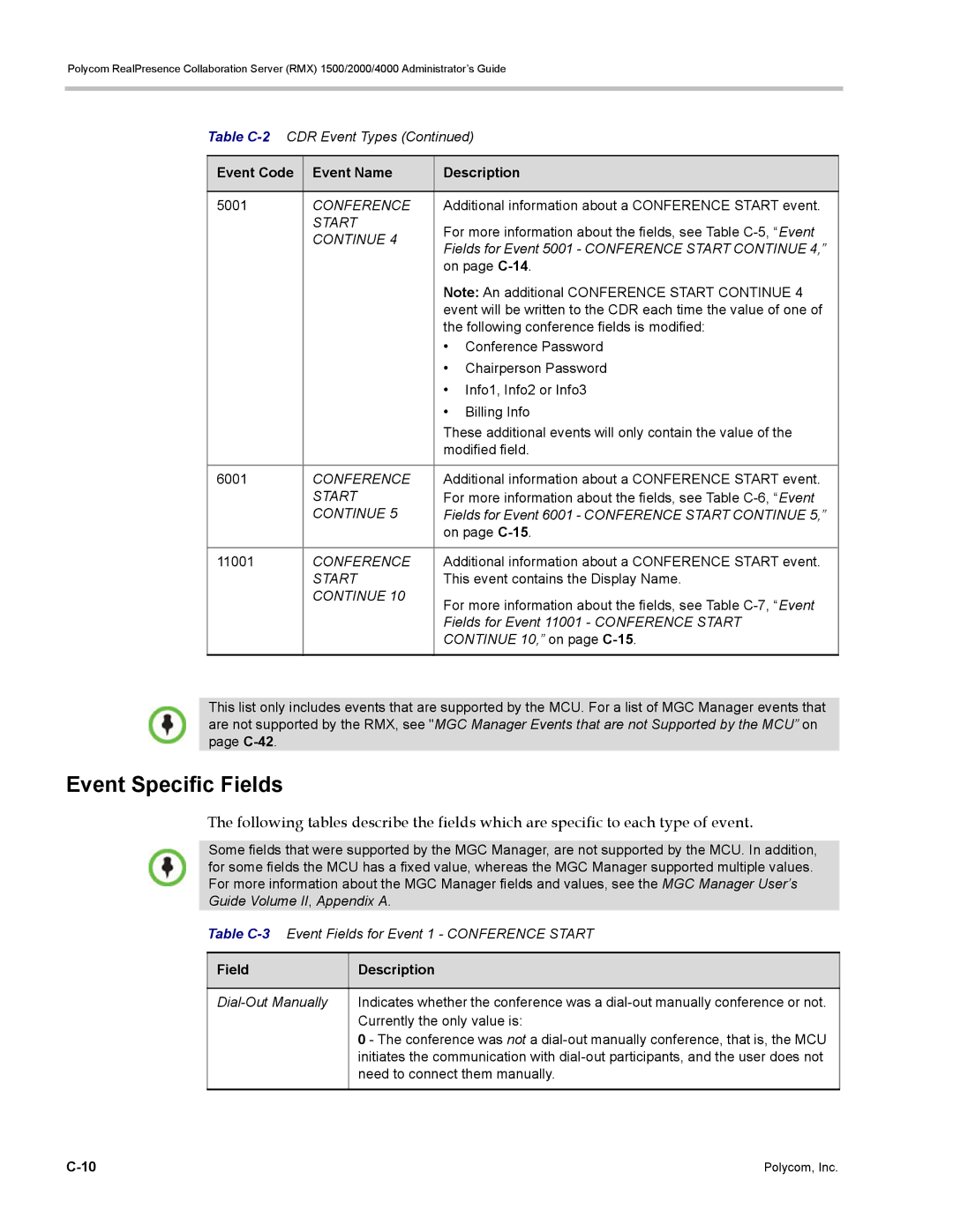 Polycom RMX 1500 manual Fields for Event 5001 Conference Start Continue, Fields for Event 6001 Conference Start Continue 