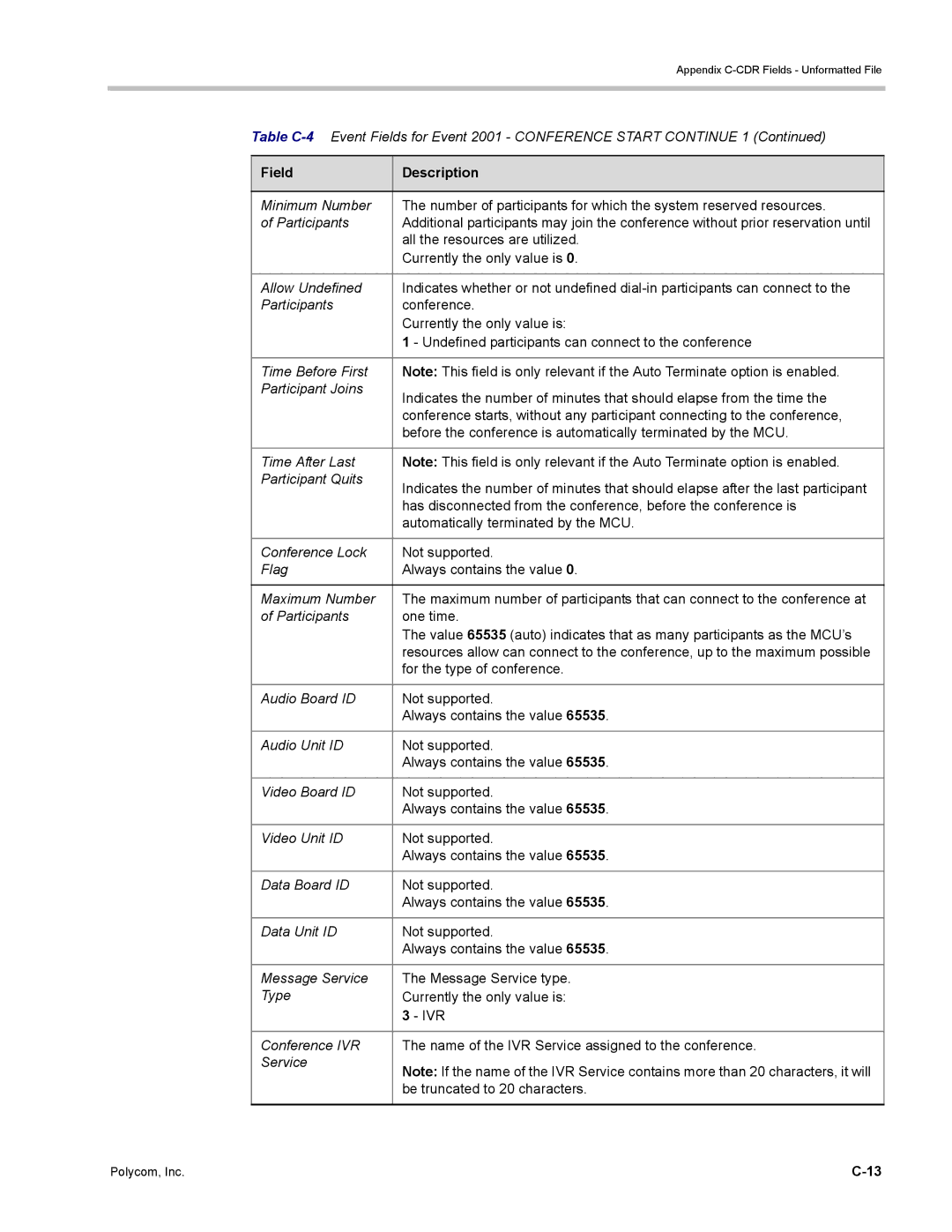 Polycom DOC2702A, RMX 1500 manual For the type of conference 