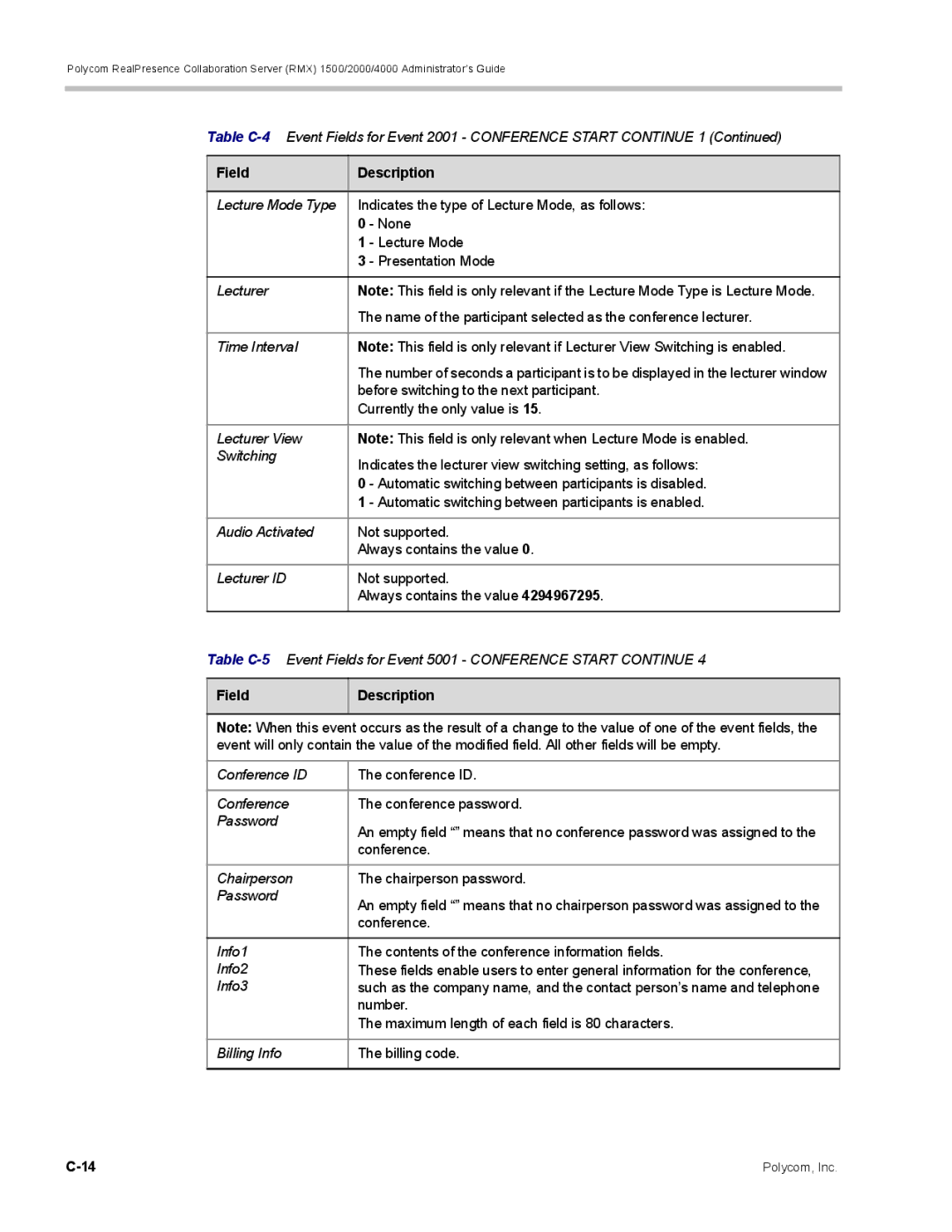 Polycom RMX 1500, DOC2702A manual Before switching to the next participant 