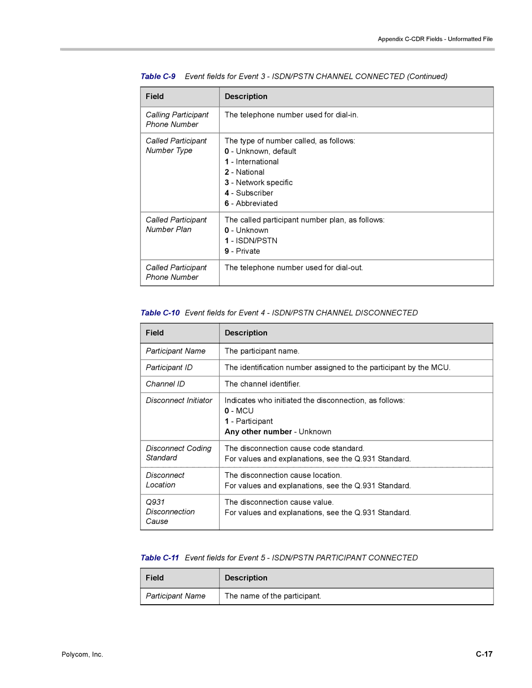 Polycom DOC2702A, RMX 1500 manual Participant Name Name of the participant 