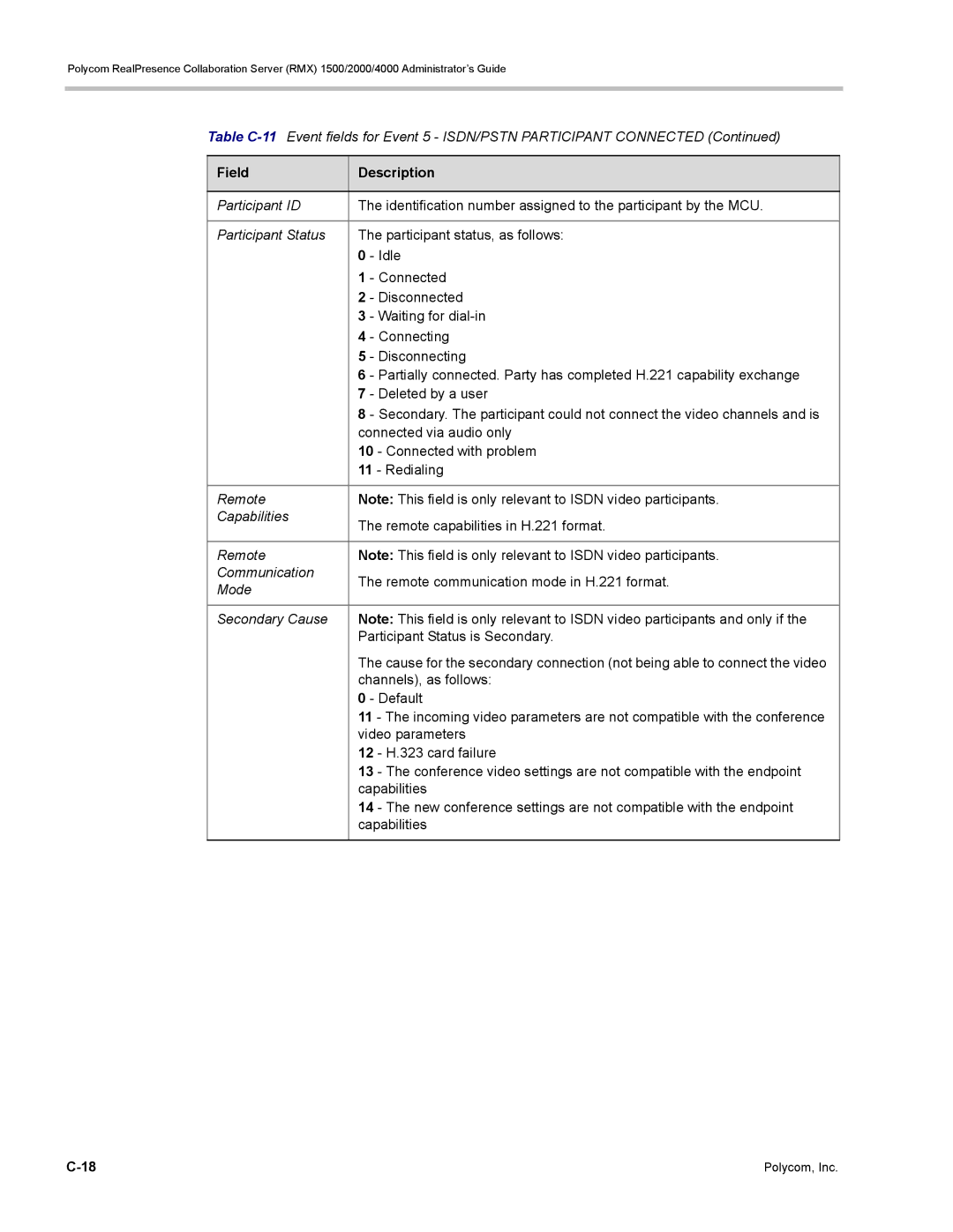 Polycom RMX 1500, DOC2702A manual Channels, as follows, Video parameters, 12 H.323 card failure 