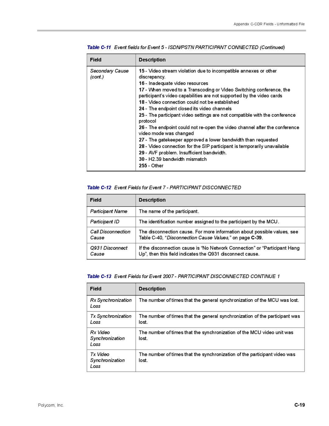 Polycom DOC2702A, RMX 1500 manual Field Description 